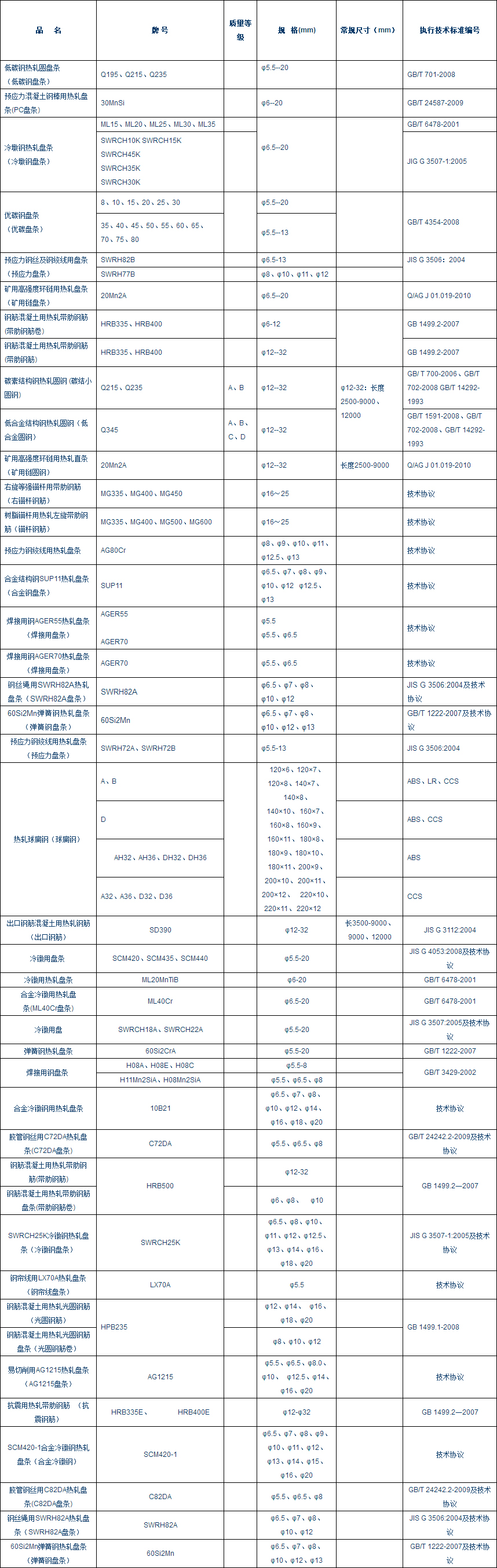 电子目录_安阳鹏鑫钢铁贸易有限公司