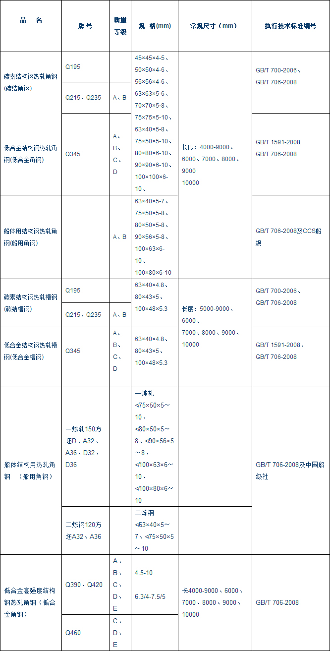 电子目录_安阳鹏鑫钢铁贸易有限公司