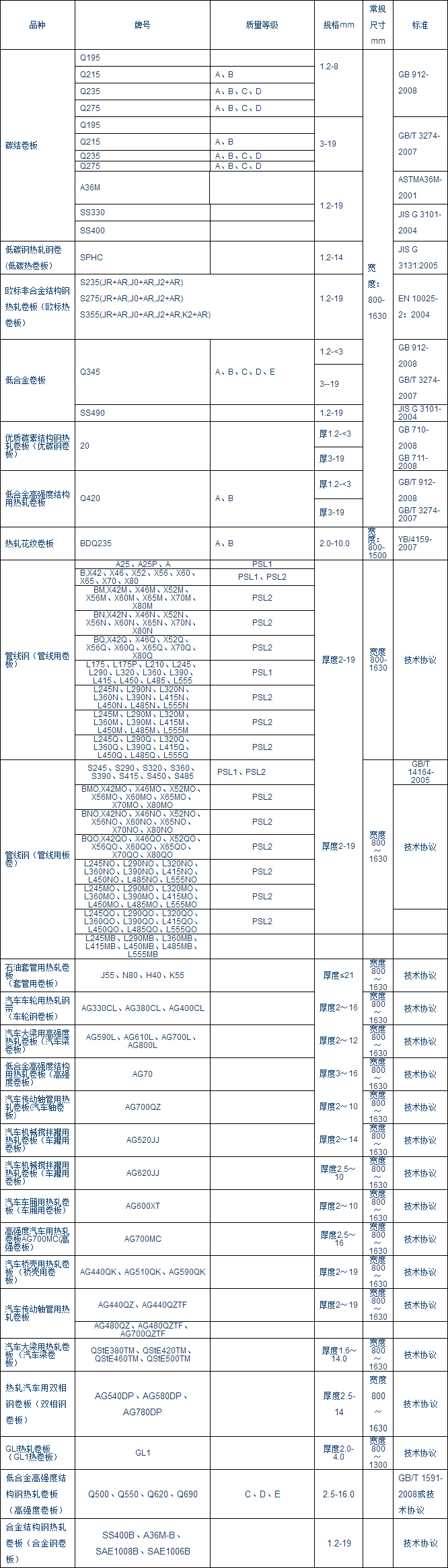 电子目录_安阳鹏鑫钢铁贸易有限公司